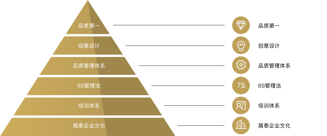 展泰金字塔
